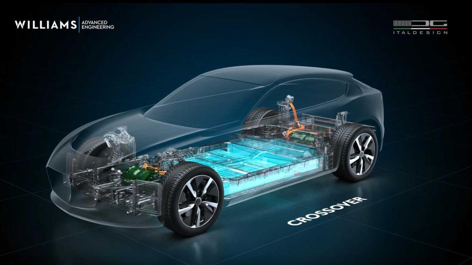 Νέα πλατφόρμα για EV από Italdesign και Williams